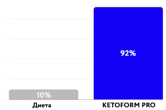 KETOFORM PRO